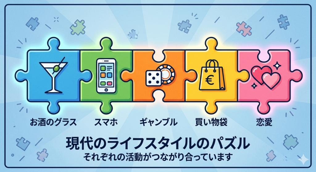 依存内容のパズル