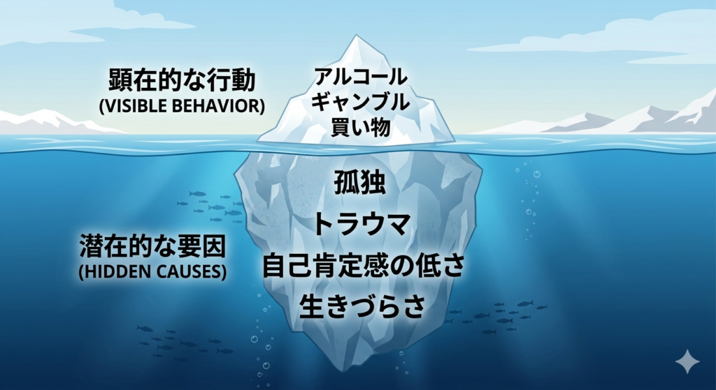 氷山の一角