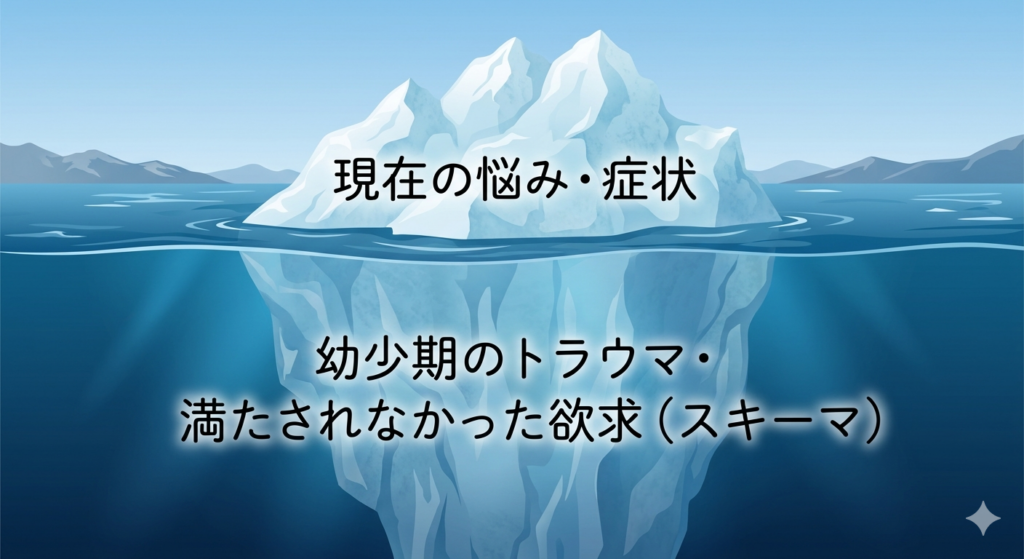 氷山