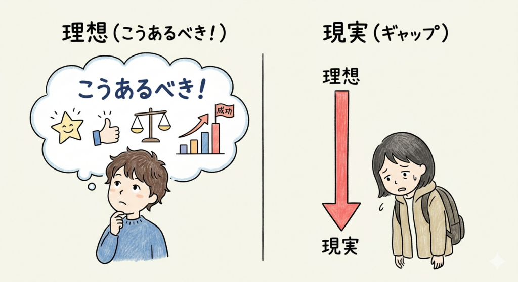 べき思考