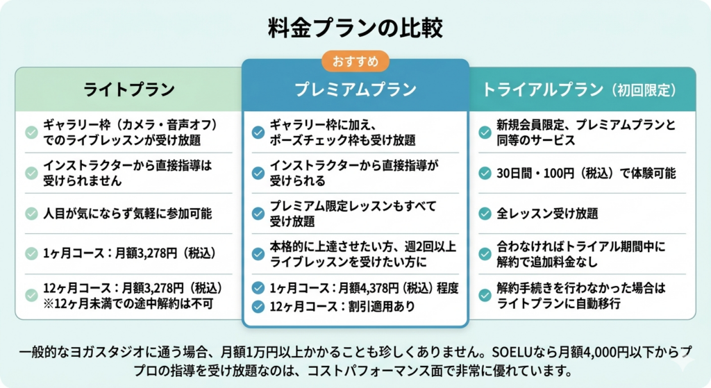 料金プラン