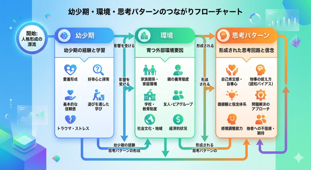 完璧主義の原因