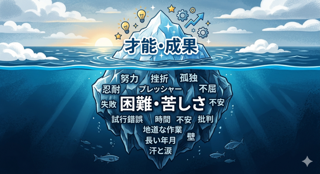 才能・困難の氷山