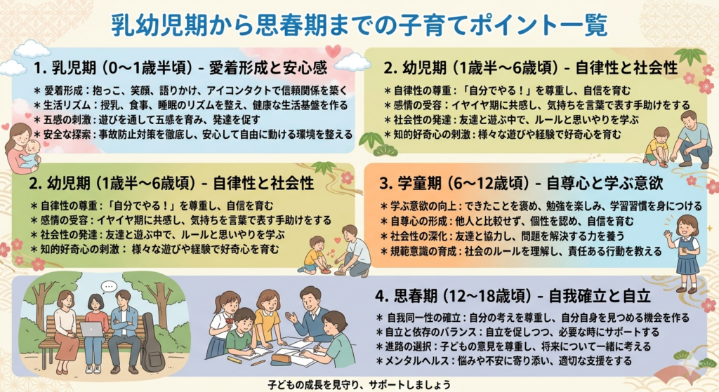 子育てポイント