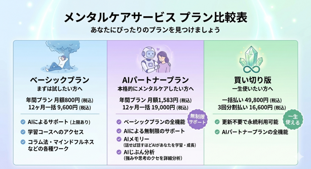 プラン比較表