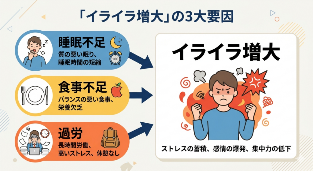 イライラの原因