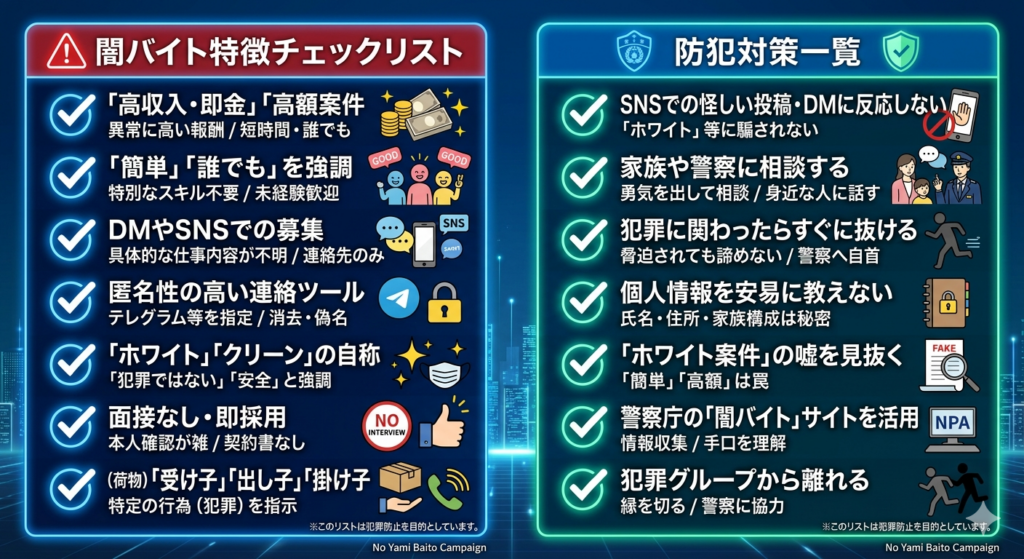 闇バイトの特徴
