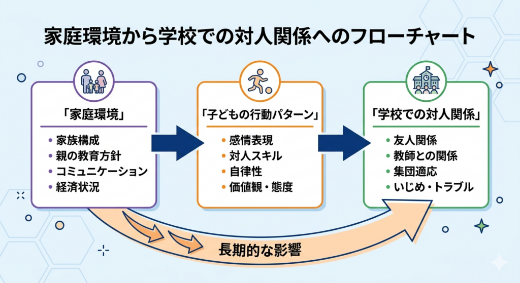 いじめ加害