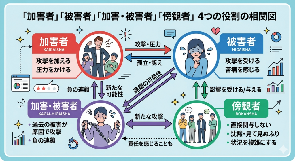 いじめ