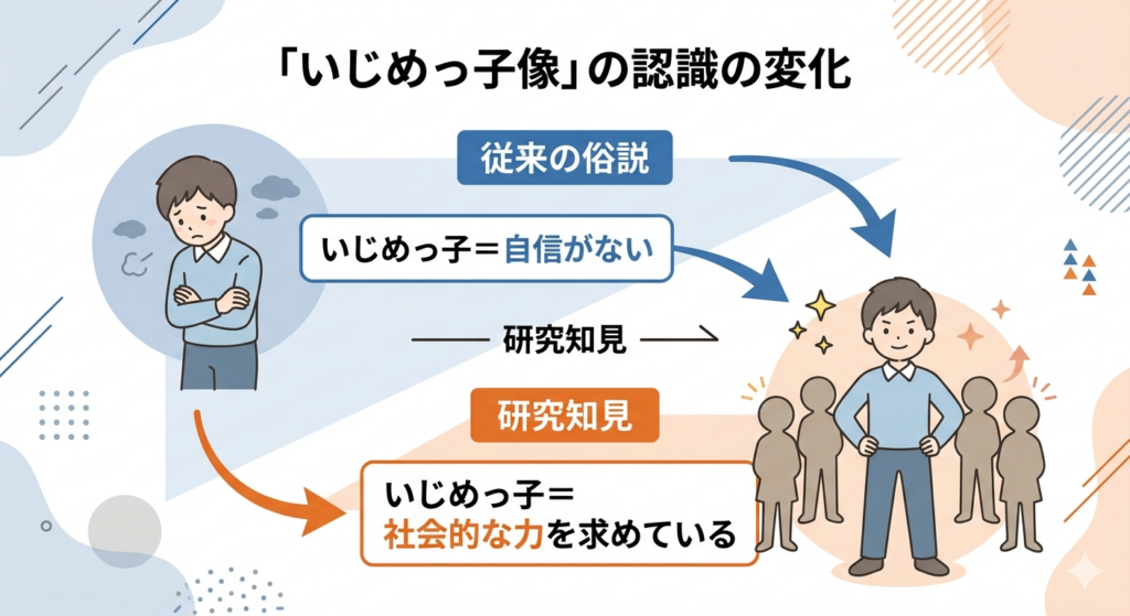 いじめっ子