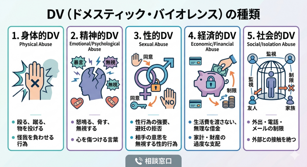 DV