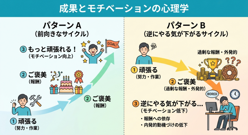 モチベーション